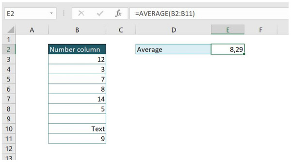 Hàm AVERAGE trong Excel