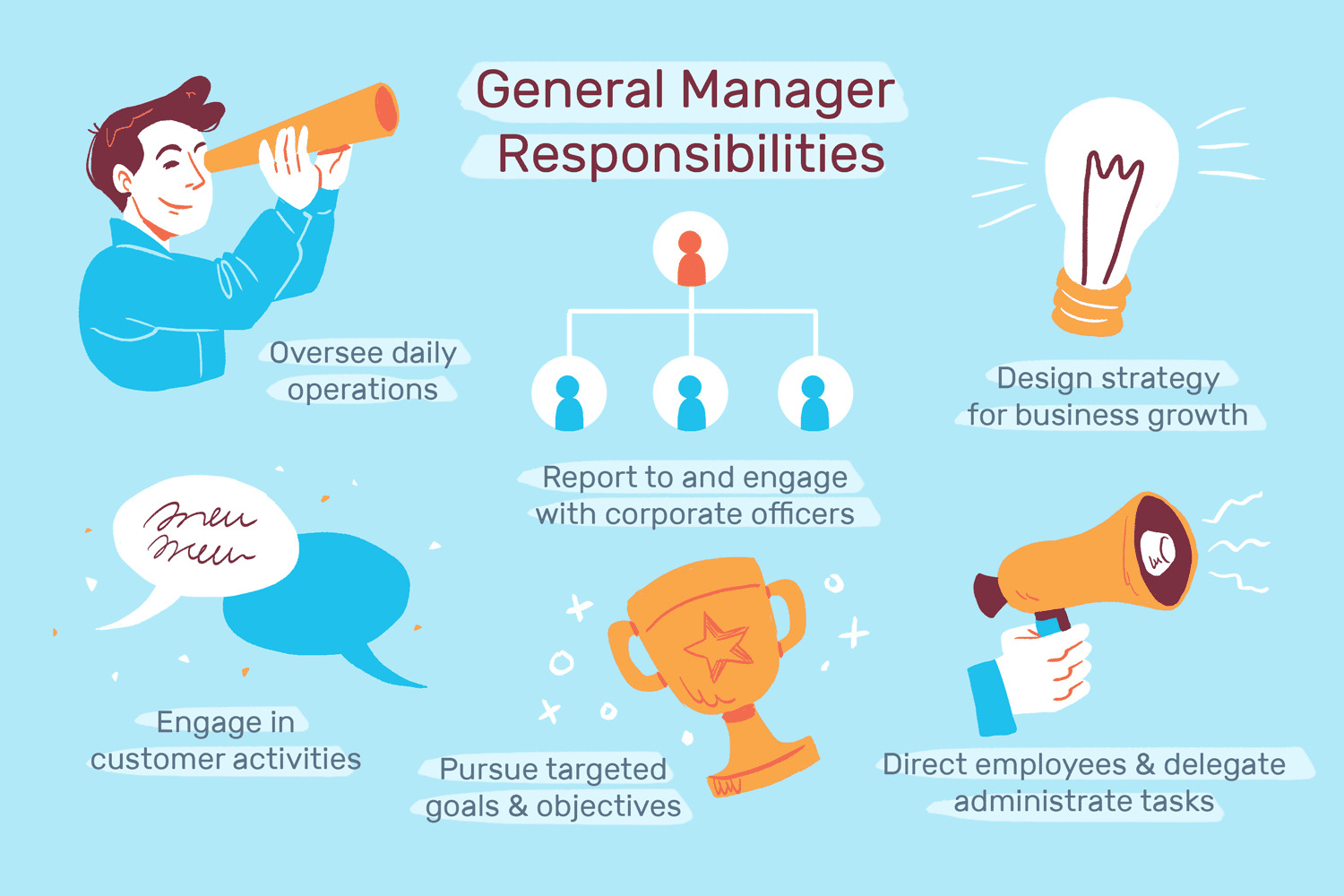 Chức năng và trọng trách của General Manager
