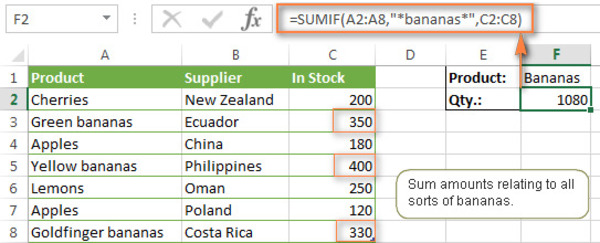 Ví dụ tính hàm sumif trong Excel và ký tự đại diện