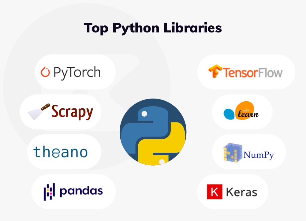 Top thư viện Python