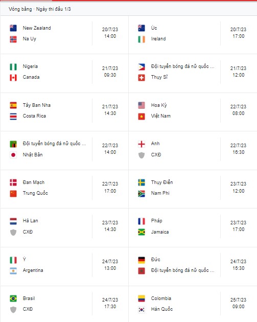 Lịch thi đấu World Cup nữ 2023 ngày thi 1 (Nguồn: Internet)