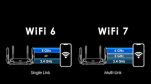 Chuẩn Wi-Fi 7 sẽ nhanh đến mức nào?